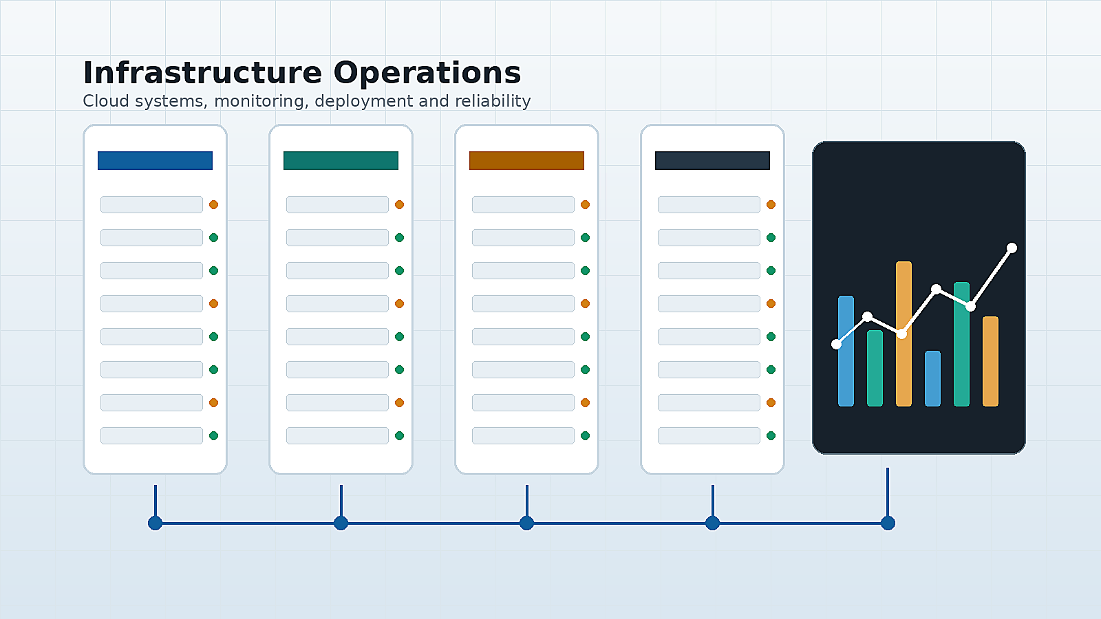 Infrastructure operations dashboard